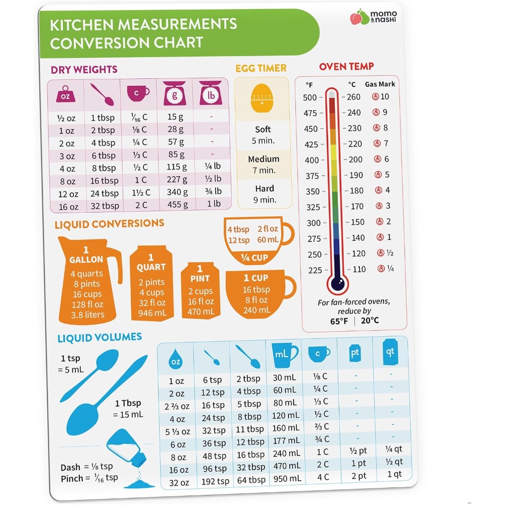 Kitchen Baker - مخطط تحويل القياسات المغناطيسي للمطبخ للخبز